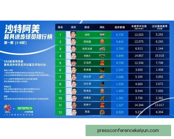 明星球员数据分析显示其近期表现稳健，未来比赛备受期待。